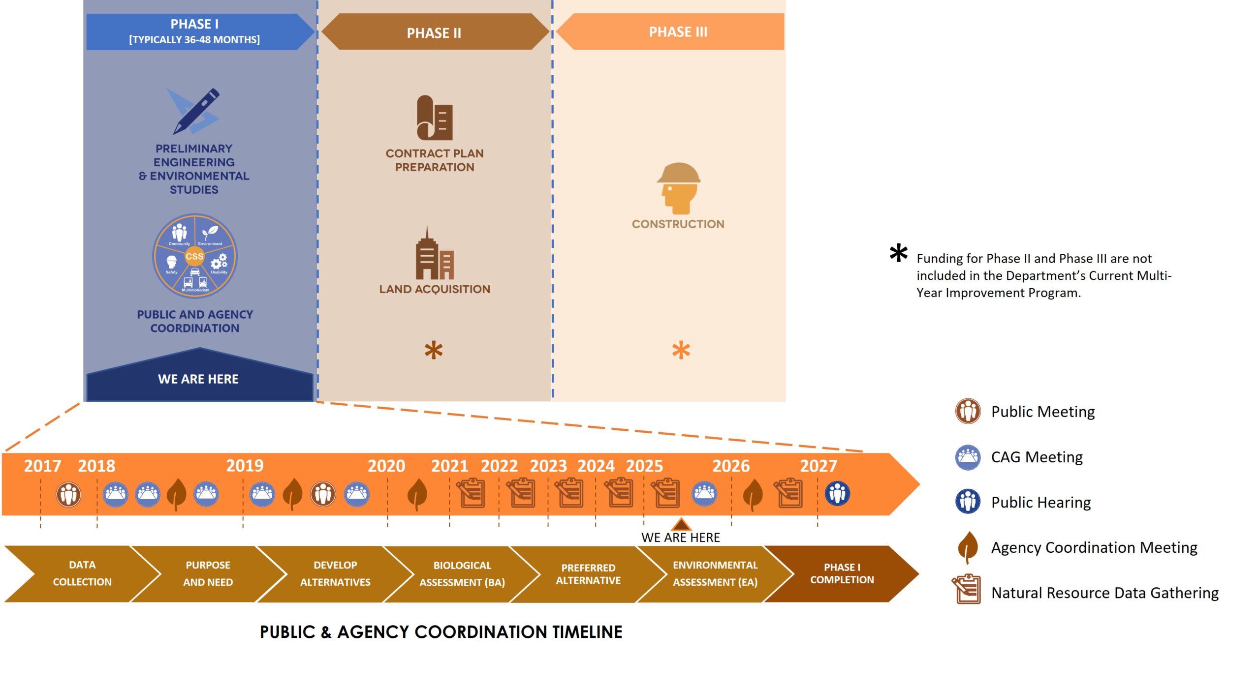 IL 62 Schedule Timeline-20250826_black text
